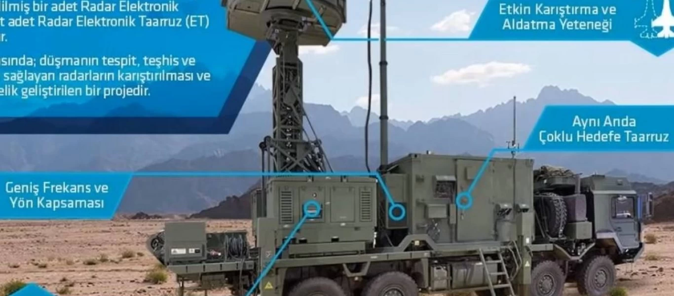 Ρωσικά δημοσιεύματα: Αποτυχημένο το τουρκικό σύστημα παρεμβολών Coral - «Δεν έκανε τίποτα στην Λιβύη»